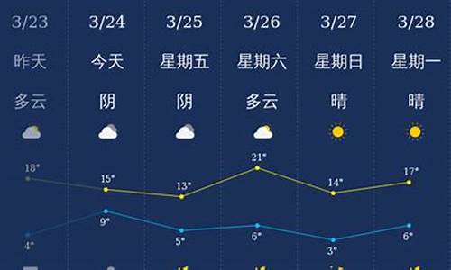 时隔10天石家庄天气_近半月石家庄天天气预报15天