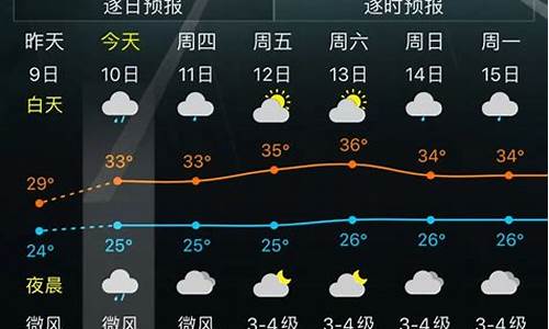 5月份南宁天气情况_5月2号南宁天气情况