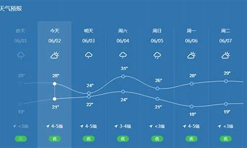 宁波最新天气预报_宁波最新天气预报15天查询结果