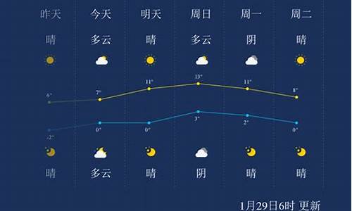 徐州哪里天气最多啊_徐州哪里天气最多