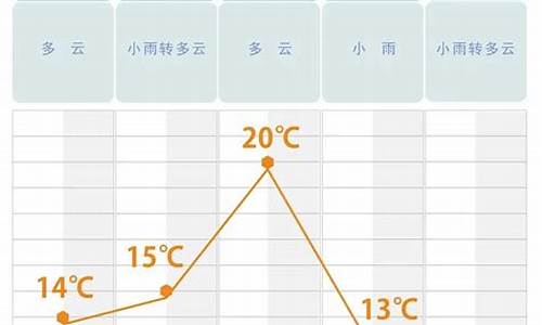 未来三天长沙天气预报_未来3天长沙天气预报