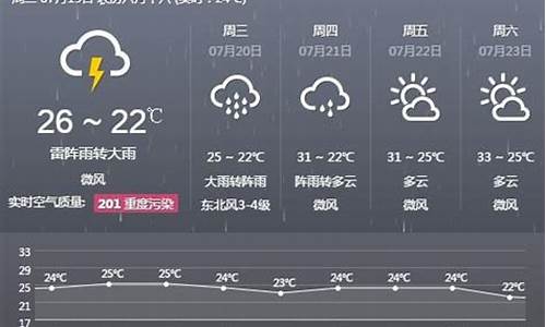 阜新天气预报逐小时_阜新天气预报时时报