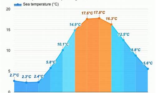 丹麦温度天气预报_丹麦天气预报15天