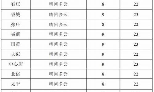 邹城小时天气预报15天查询_邹城小时天气预报15天