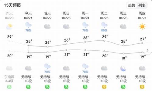 平和未来天气预报_平和县未来15天的天气情况