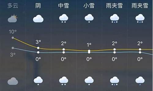 未来涉县天气预报一周_涉县 天气预报