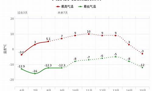 烟台往年三四月气温_烟台2020年4月天气