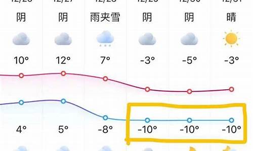 苏州今天气温是多少度_苏州今天气温多少度穿什么衣服