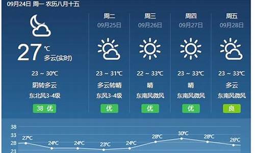 未来六至九月山西天气预报_未来六至九月山西天气