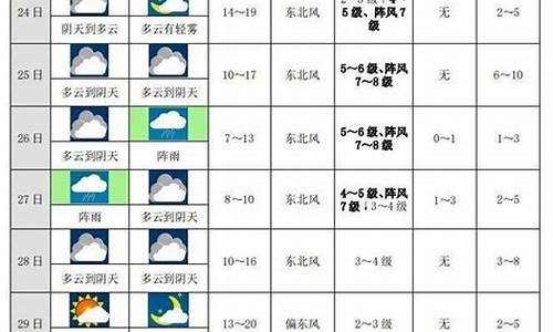 北京未来十天的气温是多少_北京未来十天的气温