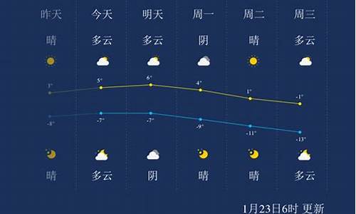 张家口周末天气预报_张家口一周天气查询