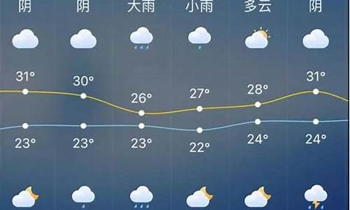 宜宾高县未来一周的天气预报_高县未来半月天气