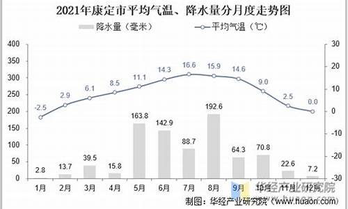 康定平均气温_康定市年最低气温