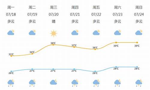 北仑区天气预报15天当地_北仑区天气预报1