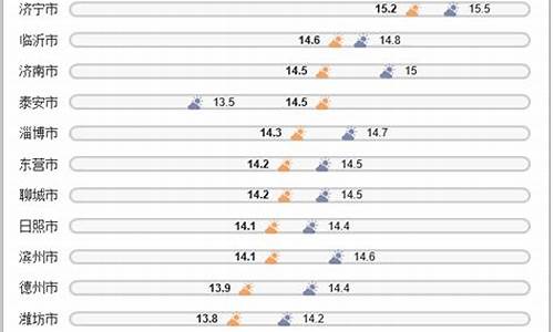 叶城全年气温变化表图片_叶城全年气温变化表