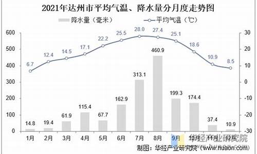 达州渠县年平均气温_渠县年平均温度