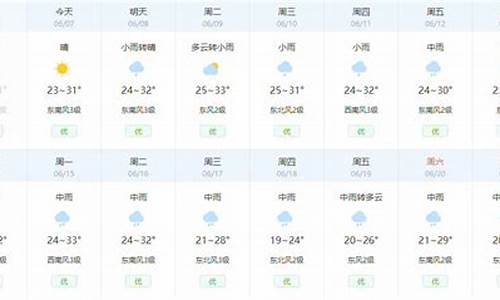 荆州2021年1月天气预报_未来一个月荆州天气