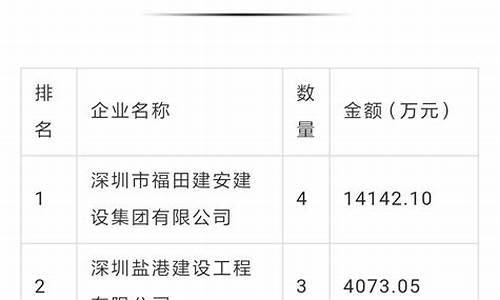 深圳2020年2月气温_深圳2019年2月份气温