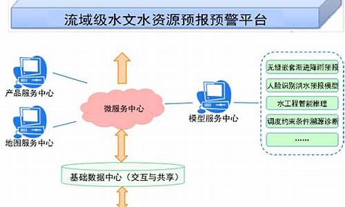 今年水文天气预报_补偿学费申请表