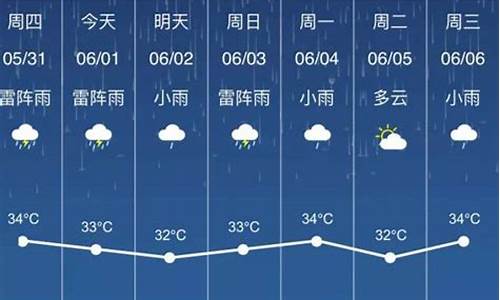 玉林近15天天气_查玉林15天天气变化