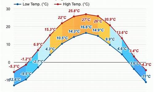 北京延庆五一天气预报_延庆五月的天气温度