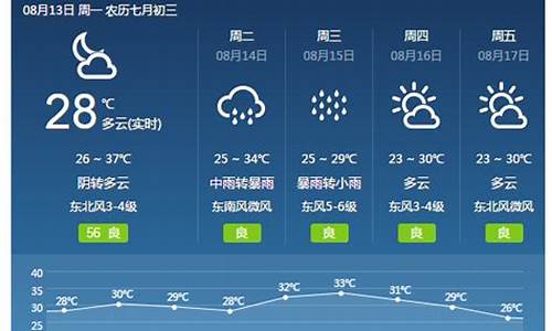 焦作市历史天气查询_焦作往年天气预报