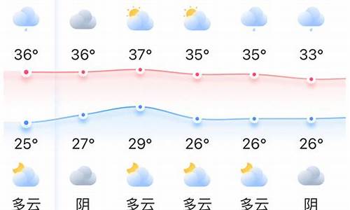 福州云顶天气预报一周_普通话的黑板报大全