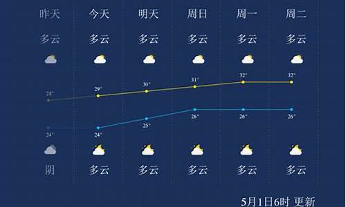 湛江北海天气预报一周_北海天气l