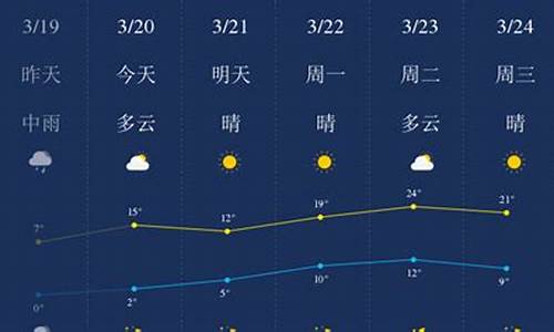 石家庄时时天气预报_石家庄时时天天气预报查询