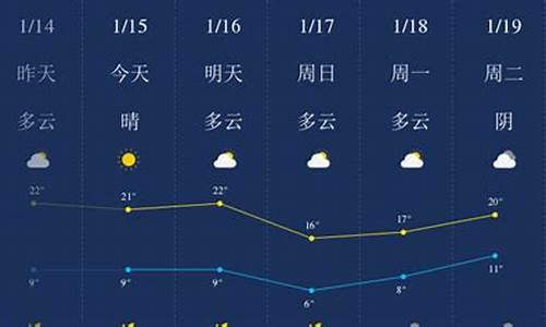 肇庆整月天气预报_肇庆1月天气