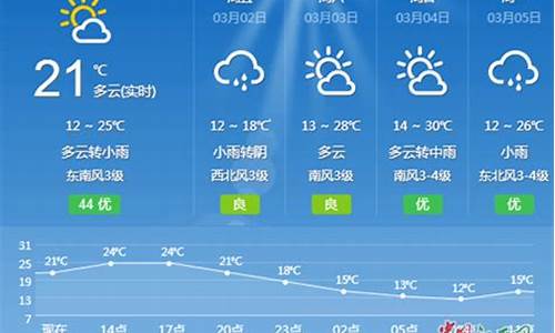 宝山天气一周天气预报15天_吉安宝山天气预报一周天气