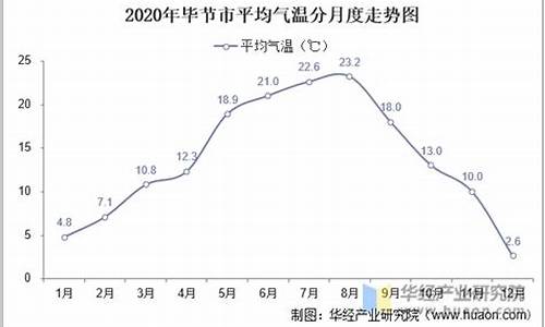 贵州仁怀市最高气温_仁怀最低气温多少度