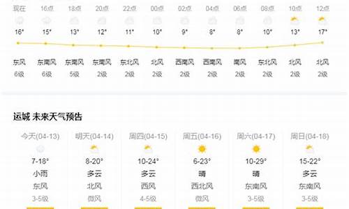 运城稷山一周天气预报_山西运城稷山县天气预报15天查询