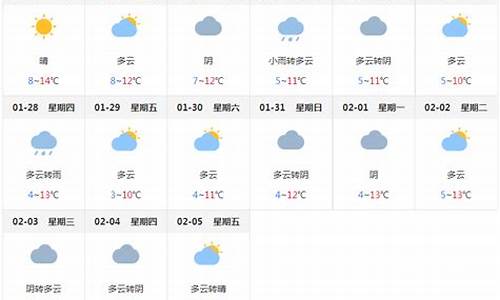 成都天气预报查询7天_成都天气预报30查询