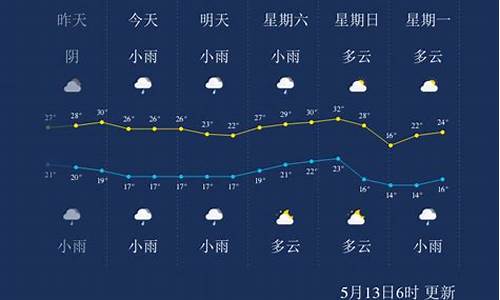 宜宾近30天天气_宜宾预计新年天气2022