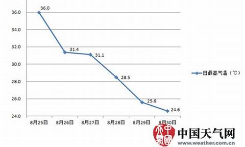 鹿寨未来三天天气怎么样_未来7天鹿寨天气预警