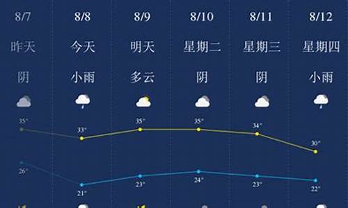 八月末的西安天气_8月份西安天气预报