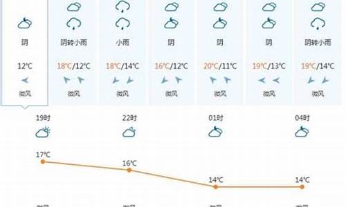 越南天气预报15天查询最新消息及时间_越南的天气预报15天查询