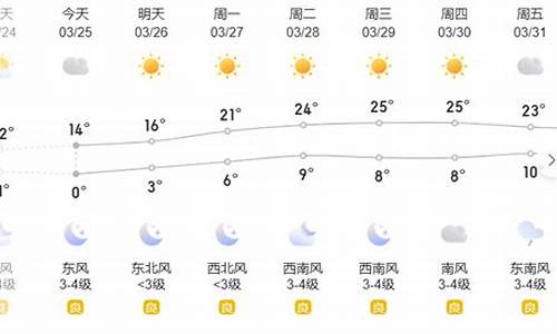 滨州最近一周的天气预报_滨州最近的天气预报15天