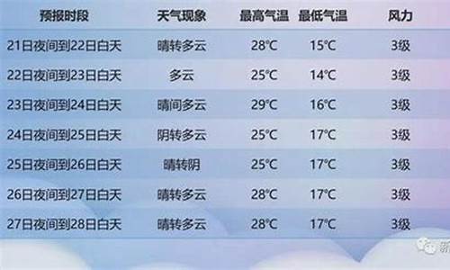 新疆沙湾天气预报一周_新疆沙湾县天气预报15天气