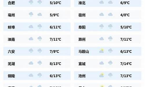 尧都区东城天气预报15天_尧都区东城天气预报