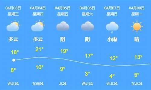 乌苏最新天气预报_乌苏未来30天气预报