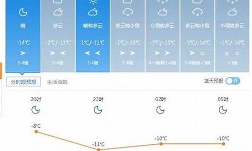 塔城天气预报素材_塔城天气预报?