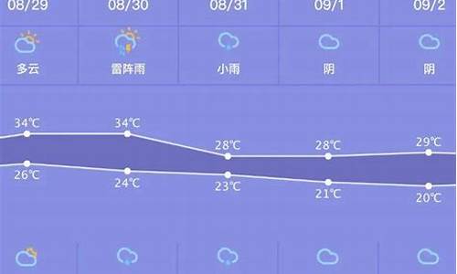 东光一周天气预报_东光一周天气预报查询