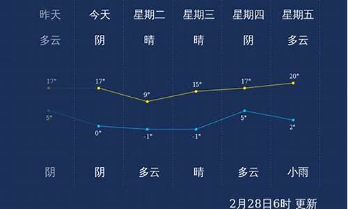 潍坊天气逍遥天气_m潍坊天气