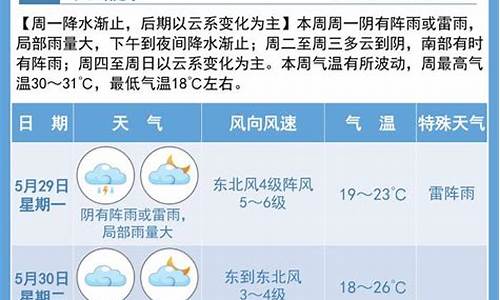 宿迁30天气预报_宿迁天气预报7天气预报