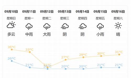 荆州天气预报查询一周15天_荆州天气详情预报查询