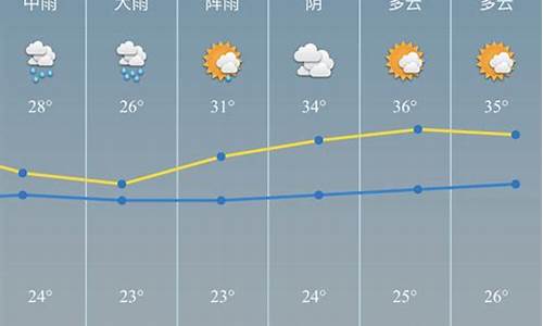 慈溪15天气预报_慈溪市15天天气