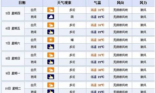 山西云冈区天气预预报_山西云冈区天气预预报15天