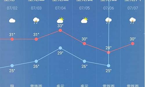 垣曲县天气预报30天米胖_垣曲30天天气预报